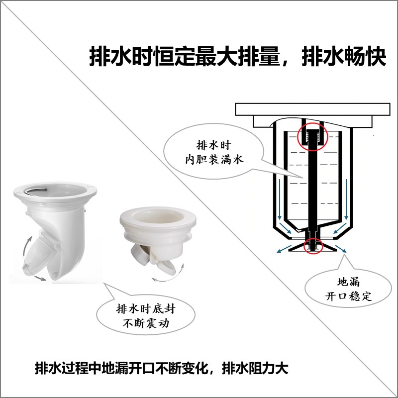 海工地漏满载排水恒定最大排量，排水畅快