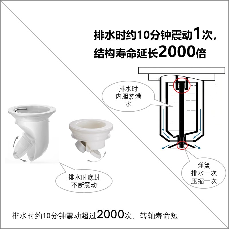 海工地漏底封不会振动，产品寿命延长2000倍